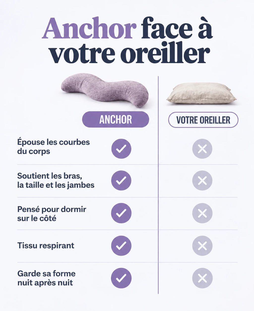 Anchor face à votre oreiller — comparatif